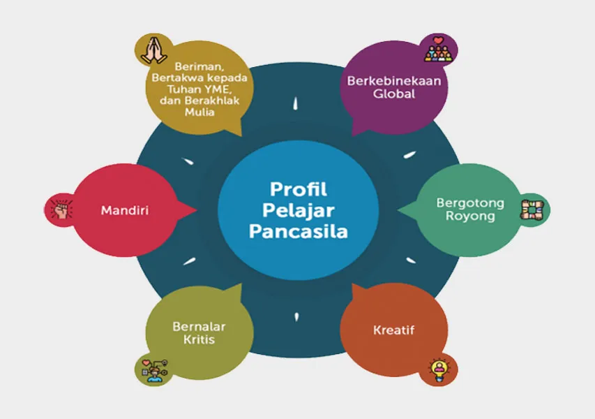 Projek Penguatan Profil Pelajar Pancasila